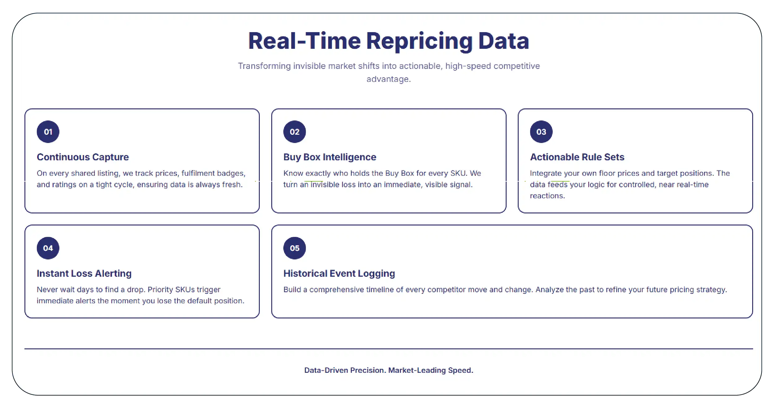 The Solution Real-Time Repricing Data